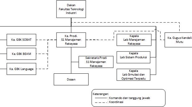 Engineering Management Accreditation project visual 2