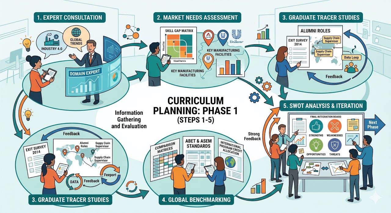 New Engineering Management Curriculum project visual 2